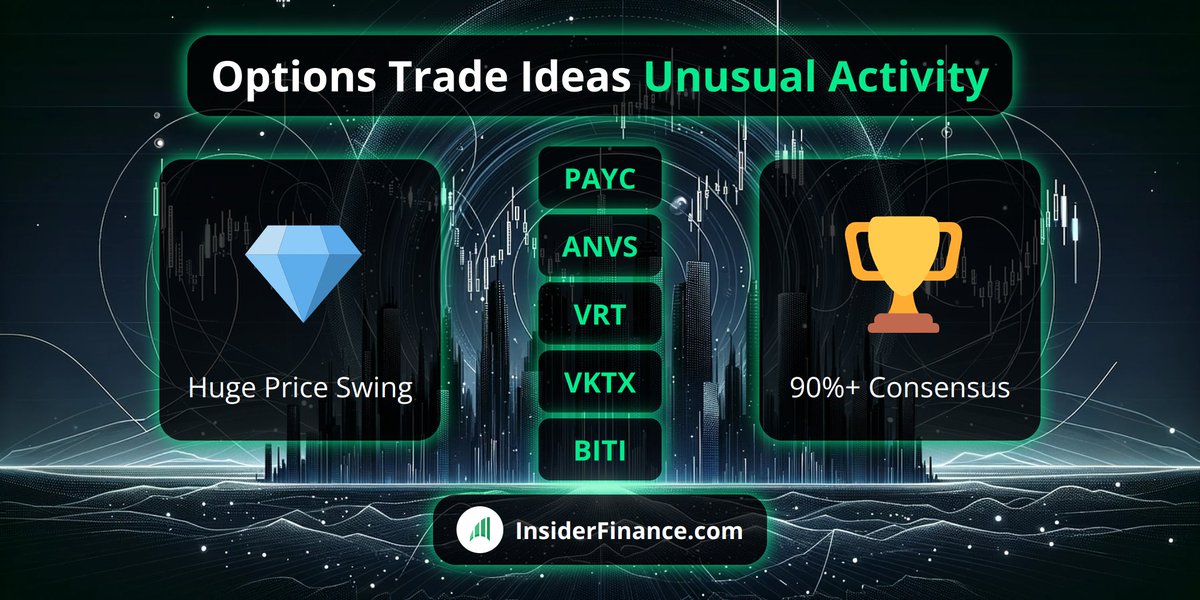 🎯 #UnusualOptionsActivity trade ideas! Strong census from institutions on #options with short expirations.

PM Algo #TradeIdea from 🔥 INSIDERFINANCE.COM 🔥
$PAYC, $ANVS, $VRT, $VKTX, $BITI

#OptionFlow #OptionsTrading #Trading