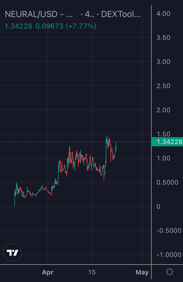 ElonTrades tweet media