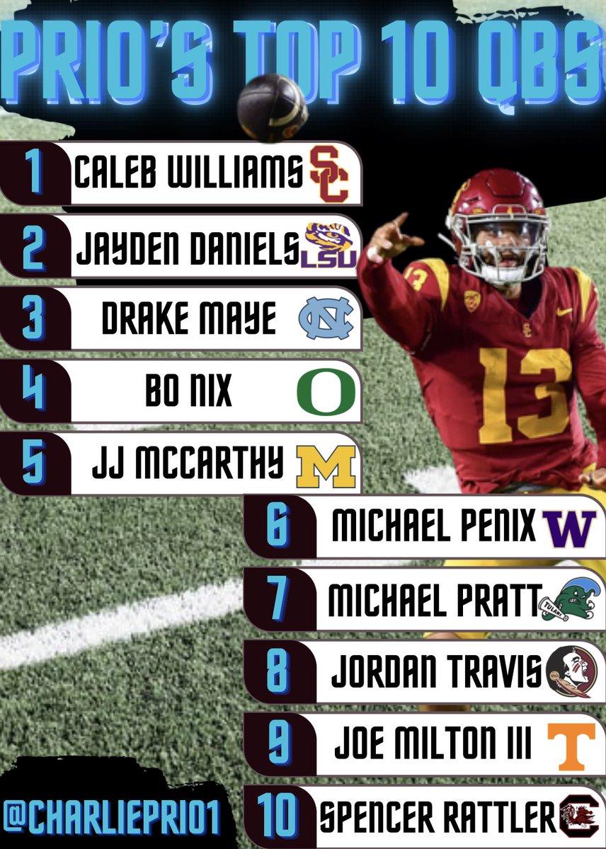 In celebration of it being officially Draft Week! My Finalized Top 10 QB Rankings #NFL #NFLDraft #NFLDraft2024 #QB #Top10