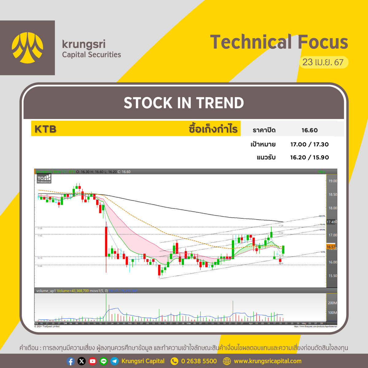 KrungsriCapital tweet picture