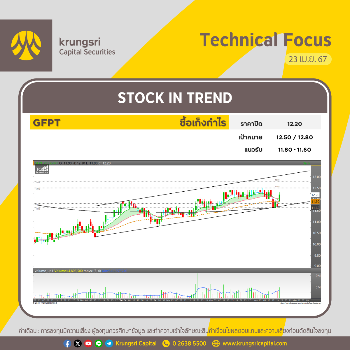 KrungsriCapital tweet picture