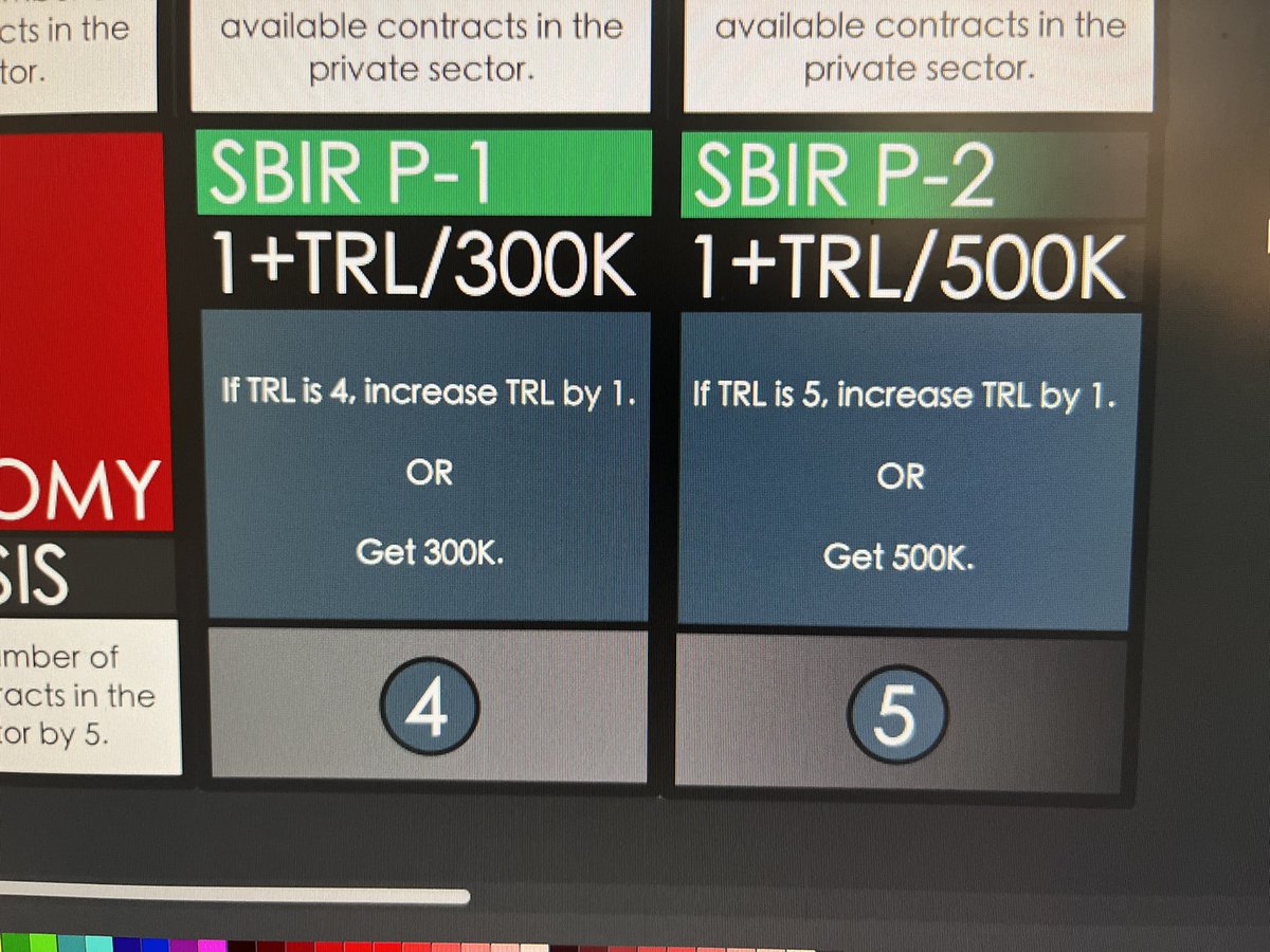 SBIR/STTR contract cards for our acquisitions game. We’re simulating the fact that while they can help SME’s make tech better - they can also be a target of “SBIR mills” for $$$. It’s a legit game strat players can explore.