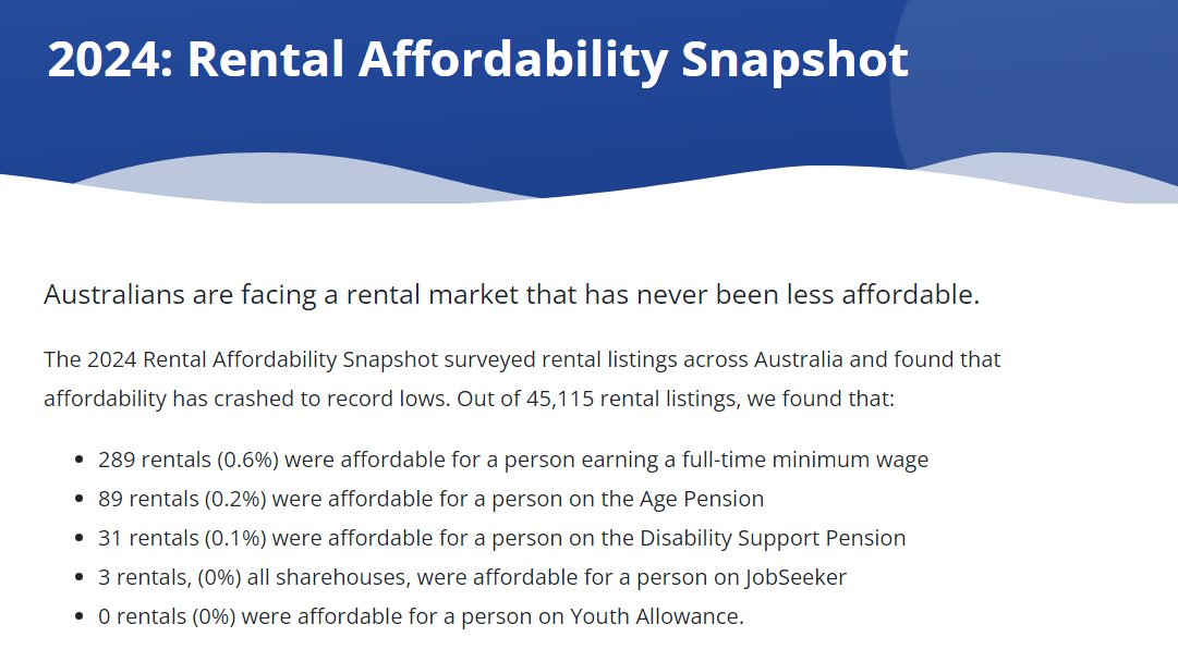 The @anglicare_aust Rental Affordability Snapshot again shows that the rate of welfare payments is a factor is securing any form of housing in this country.

@AlboMP and Labor need to #RaiseTheRate of all payments in #Budget2024 and commit to a plan for #PublicHousing

#BTPM
