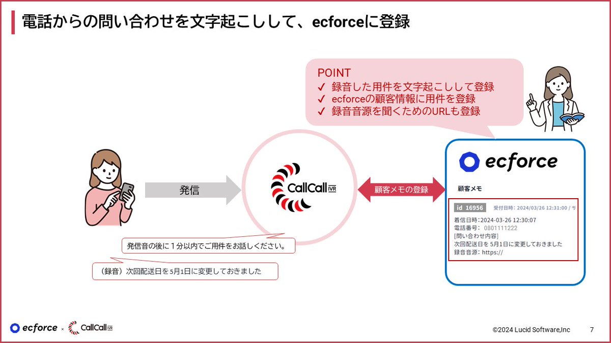 callcallivr's tweet photo. 【ecforce×コールコール４つのポイント🌟】
✅ecforceに登録されている顧客情報や定期情報を音声読み上げ！
✅電話による次回配送予定日変更を自動受付し、ecforceに連携！
✅電話による次回配送のキャンセルを自動受付して、ecforceに連携！
✅電話からの問い合わせを文字起こしして、ecforceに登録！ https://t.co/YmkVOfEUpz