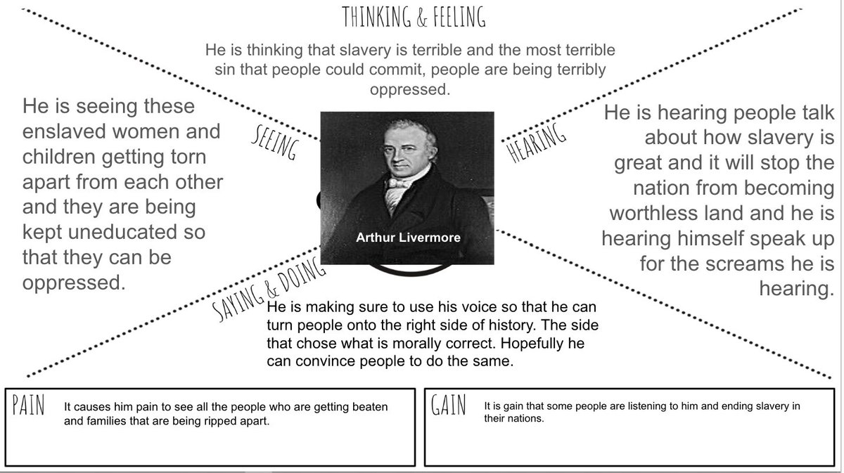 Ss learned about the Missouri Compromise and debate over the compromise in Congress. Primary sources from the textbook: Exploring The Grade 8 TEKS Through Primary Sources. Paired this up with some #emc2learning Upside Down Learning and empathy maps. @scottmpetri @mrmatera