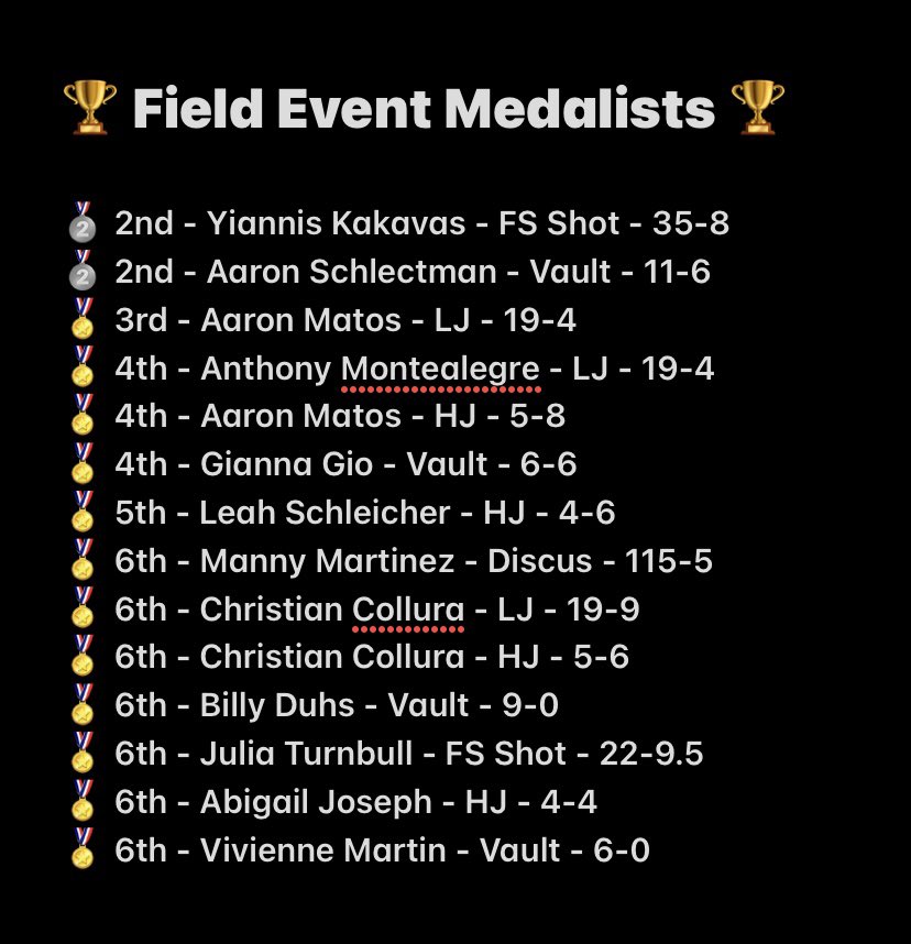 EMXCTF's tweet image. 🏆 The Jim McGlynn Classic 🏆
The Field Events needed a wheel barrel to get the hardware out of the press box. Our program medaled in 5 of the 6 field events - that’s what championship teams are built upon! #EveryPointCounts