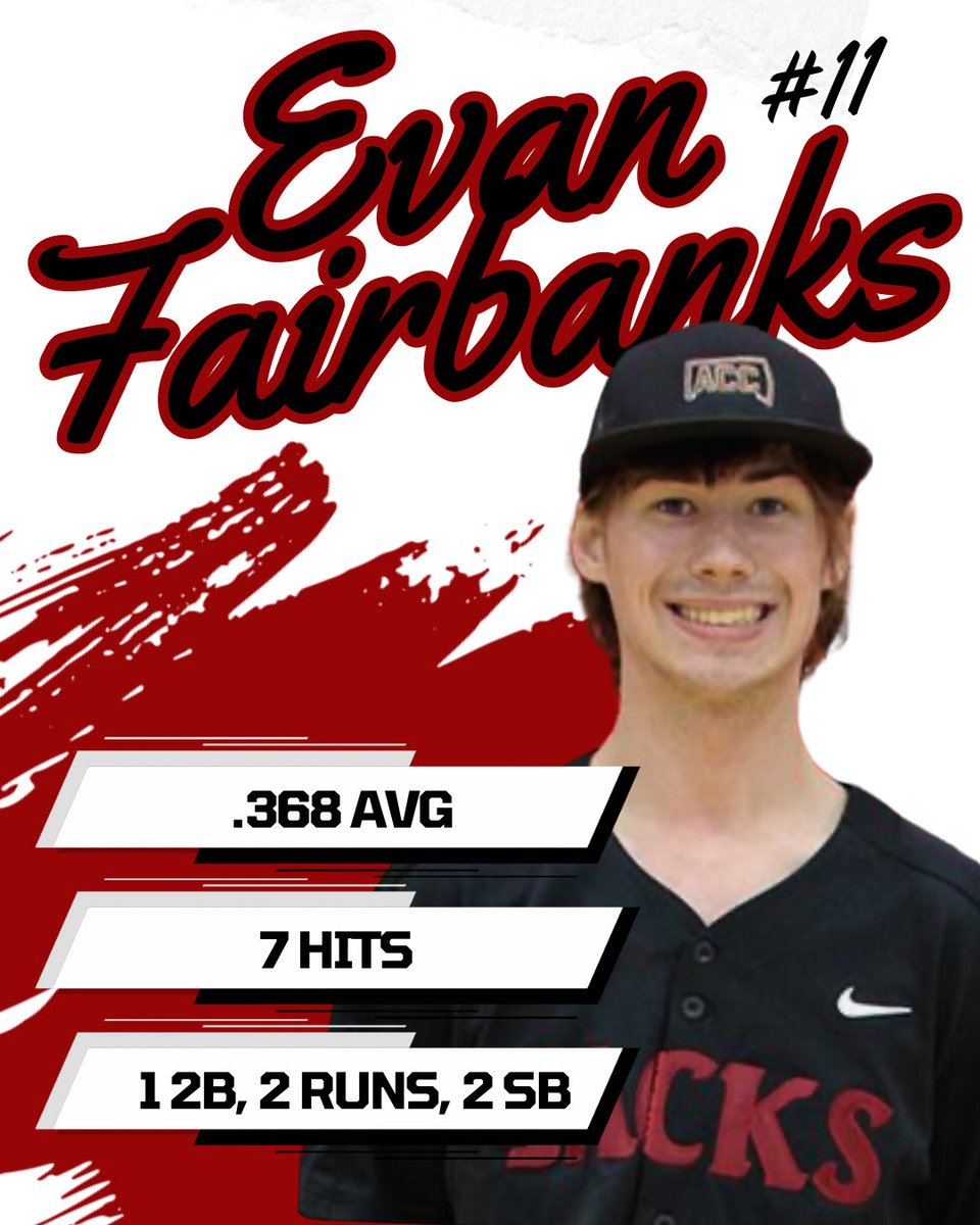 AlpenaCCBSB's tweet photo. 💥PLAYER SPOTLIGHT💥 The Lumberjacks finish up an 8 game stretch against Northwood, Grand Rapids and Lake Michigan. The Jacks are on the road this Wednesday against SVSU. #GoJacks https://t.co/jFob24Gem0