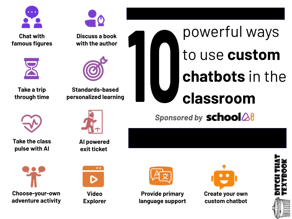 🤖 Wish you could be in 20 places at once in your classroom? Custom chatbots from @GetSchoolAI could be the answer! Check out our new post with 10 awesome ways to use them, from chatting with authors to time-traveling adventures. ditchthattextbook.com/custom-chatbot… #sponsored #ad