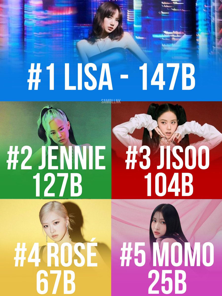 📊Most viewed K-Pop female idols hashtags on TikTok of all time:
