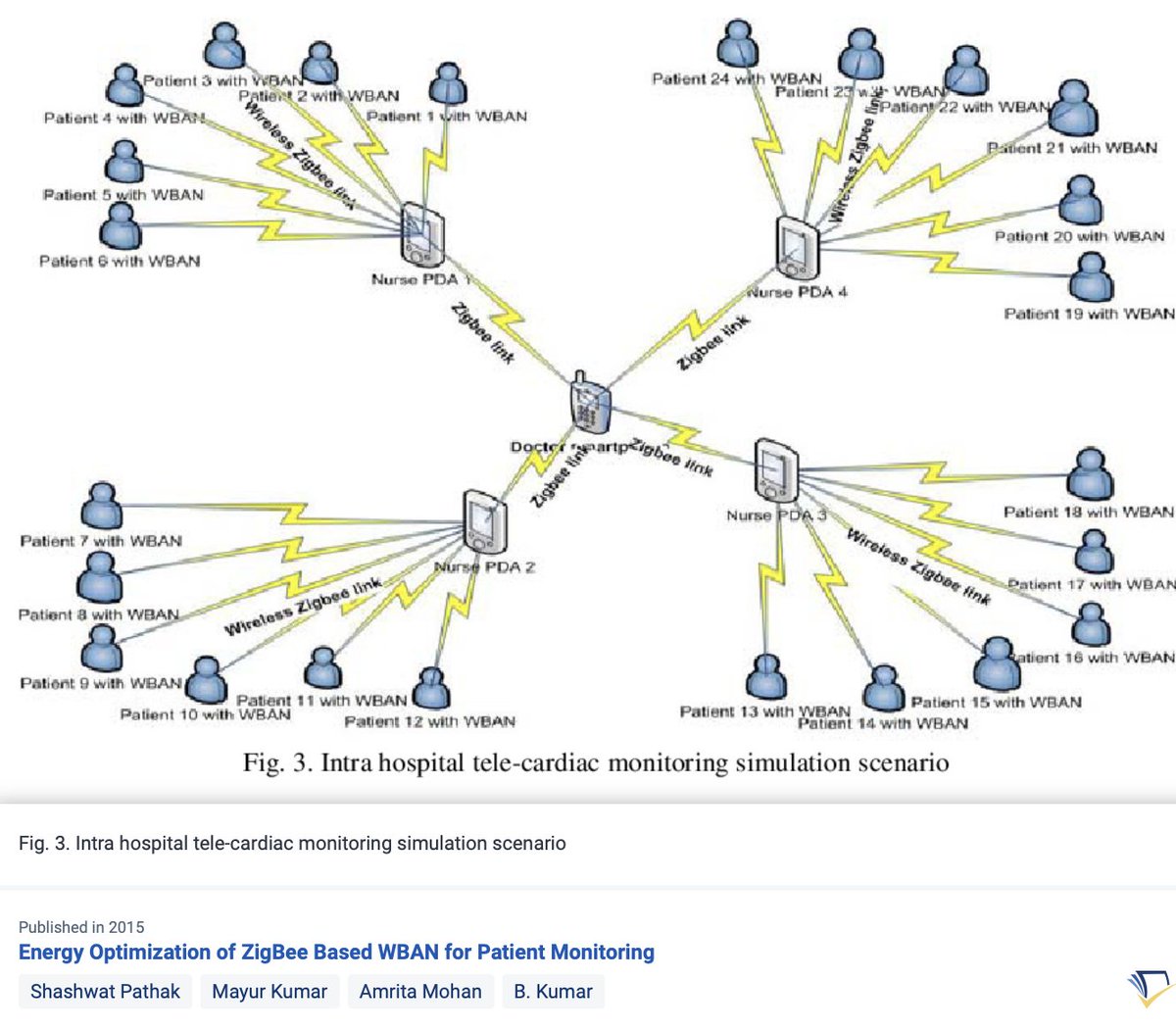 Cardiologists most definitely have never heard about the Medical Body Area Network...

2015

IEEE 802.15.4

IEEE 802.15.6

Energy Optimization of ZigBee Based WBAN for Patient Monitoring

semanticscholar.org/paper/Energy-O…