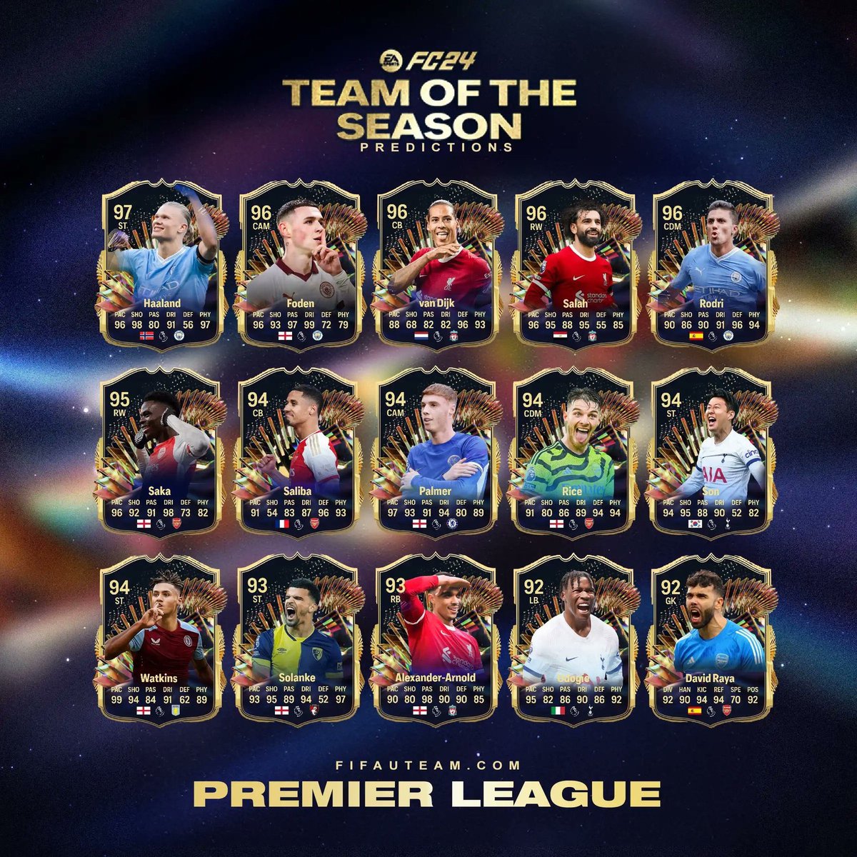 🌟| TOTS EPL Predictions |

#FIFA23 #fifa #tots #toty #wl #fut #ut #fifatrading #fifa24 #ultimateteam #фифа #easportsfifa #фифа23 #weekendleague #fcprediction #futchampions #fifasquads #fut23 #eafc #ea_fc #fifapack #fifaplayers #fifamemes #easportsfc #easportsfc24 #eafc24 #fc24