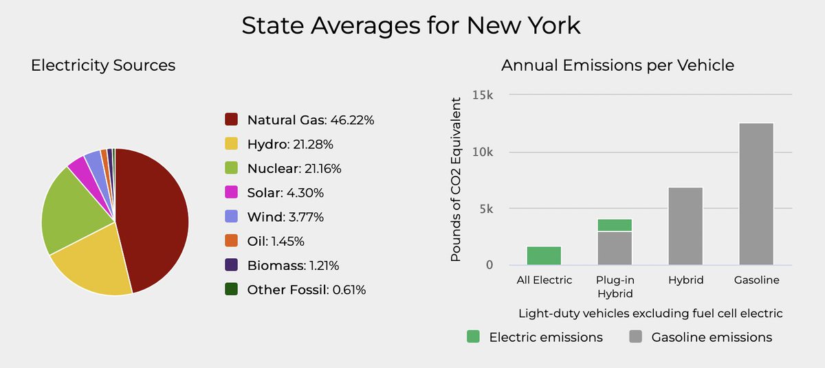 DriveElectricLongIsland tweet media