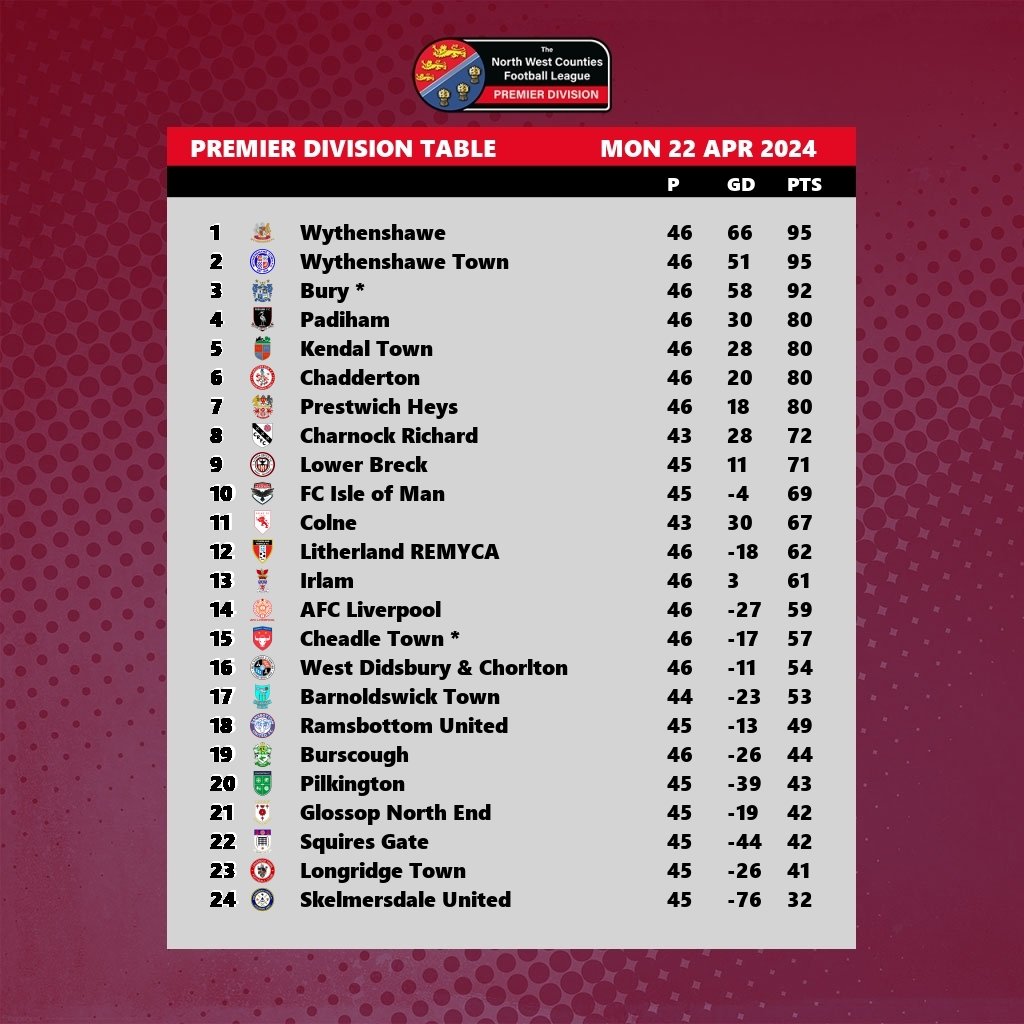 Tonights result