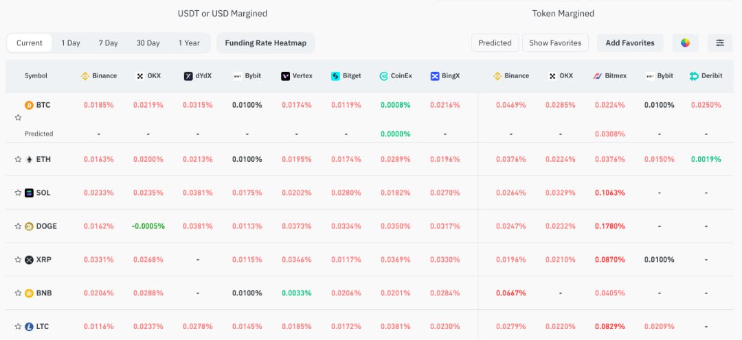 kachuSOL's tweet image. market weeks ago vs market now. both at the $66k level. we're not only back, but also healthier.