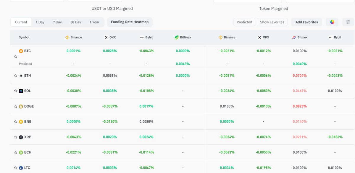 kachuSOL's tweet image. market weeks ago vs market now. both at the $66k level. we're not only back, but also healthier.