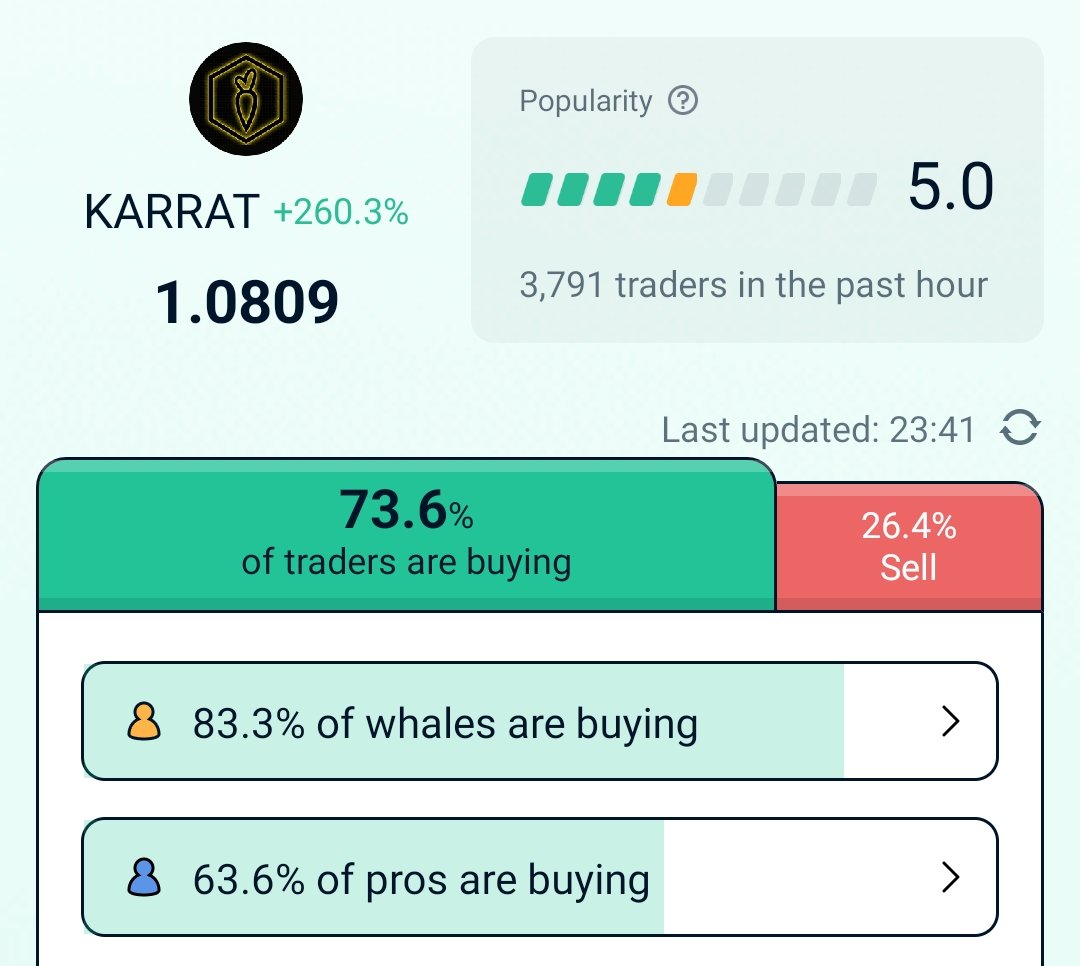 Huge success for @mypethooligan on the $karrat token trading at above $1 as I write this

I've held my hoolis for years and the outcome has been veeery profitable. 

Karrat token is playing into 3 main narratives: Gaming/AI/DePIN which makes it the jack of all trades for the bull