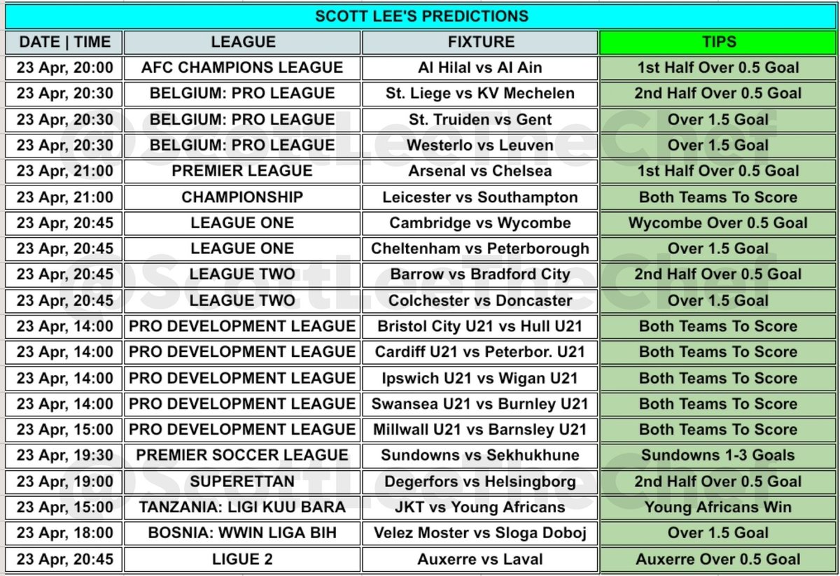 🧾 23 APRIL PREDICTIONS: 💥 20 Games 📝 Create Your Betslip From Here & EAT. 👨🏾‍🍳.