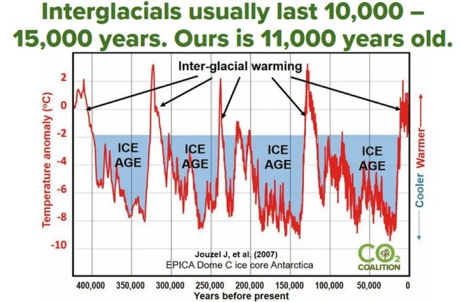 Climate change hoax not supported by scientific analysis, yet in this world done woke, I am not surprised. It’s all on course with Bible prophecy.