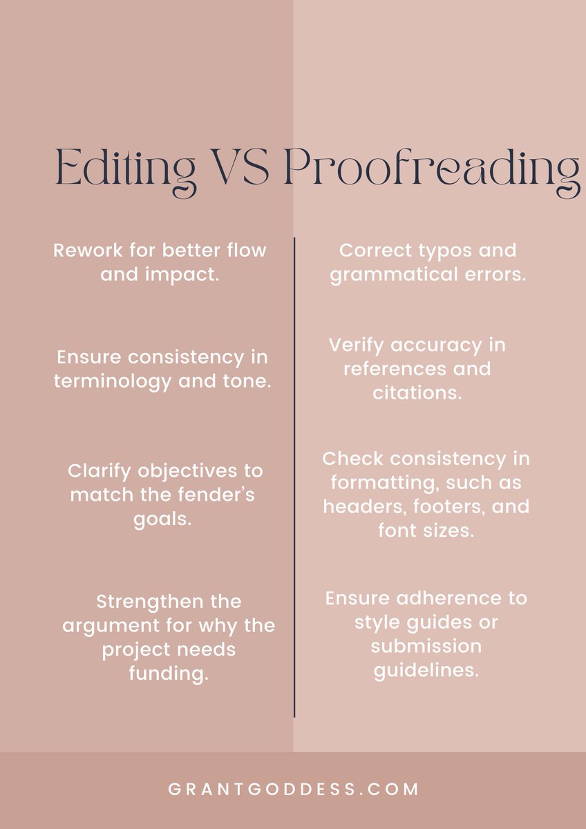There is a big difference between editing and proofreading. Learn the difference! #editing #proofreading #grantgoddess #grantwriting #grantwriter