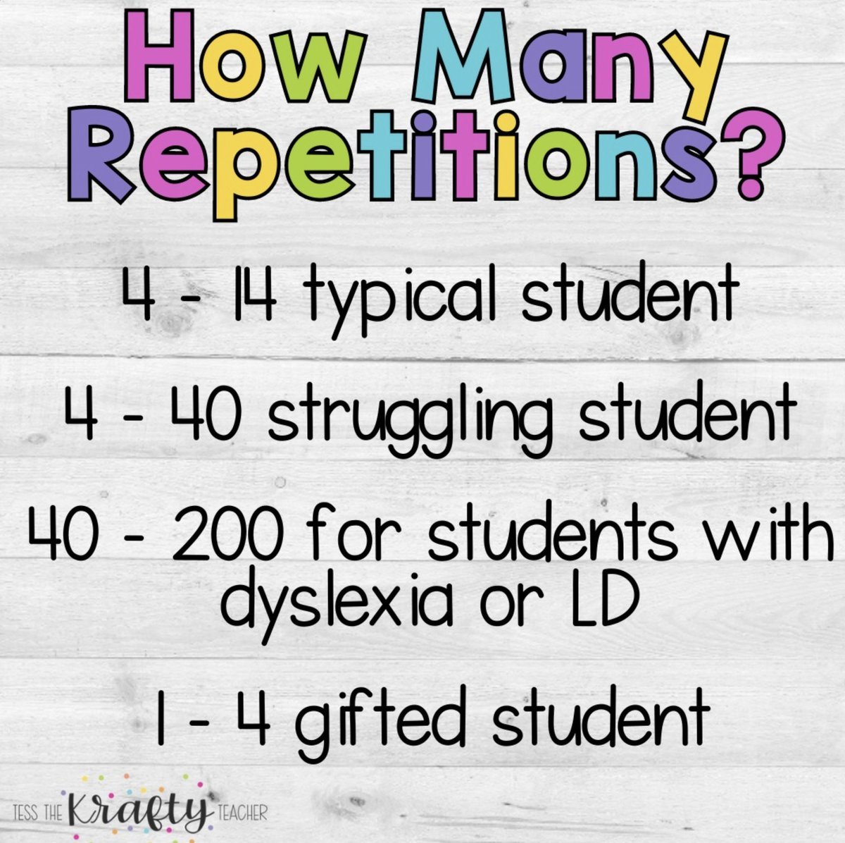 I don't know if these are hard numbers, but the idea is that different students need different exposure numbers or repetitions. 
As someone who exclusively works with students with the most severe cases of reading weaknesses, I have observed that even within this cohort of kids