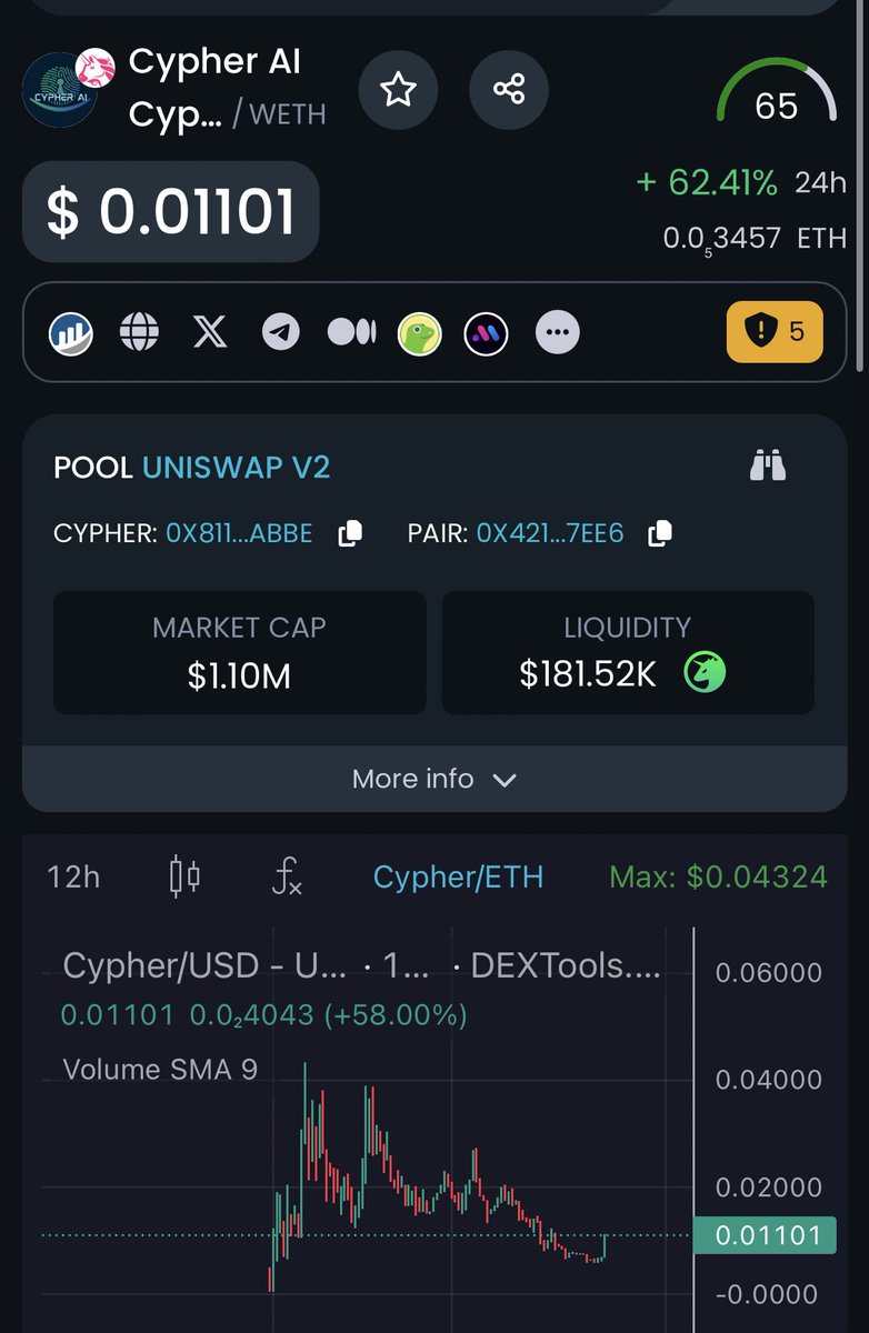 I aped a bag of $Cypher chart looks like it hit a bottom and is now reversing currently $1M MC! They are building utility and tools around digital privacy - right now you can encrypt any text within an image, audio, or video file - think private keys, important info/contacts and…