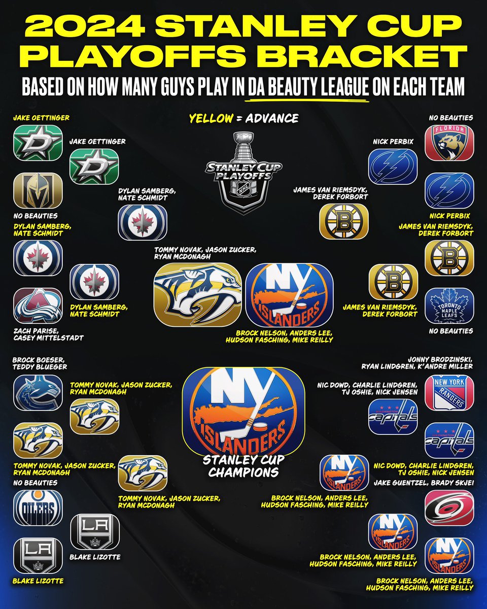 Thoughts on our bracket? 🤔