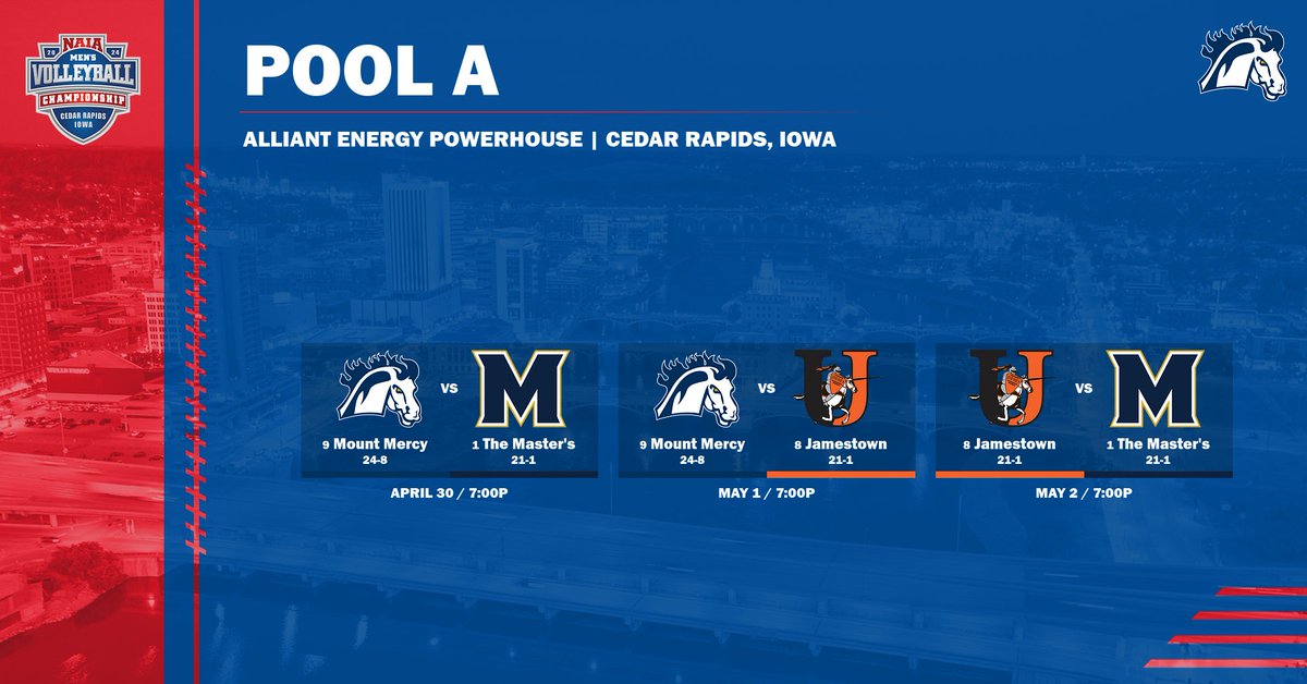 Go_Mustangs's tweet photo. 🏐 The #NAIAmvb pool play schedule has been released, with #MMUmvb receiving the #9 overall seed. They are joined in Pool A by the top overall seed, The Master's, and eighth-seeded Jamestown. See the full pool play schedule ⬇️

https://t.co/EItlbl6GmN https://t.co/ksjGKnOwzZ
