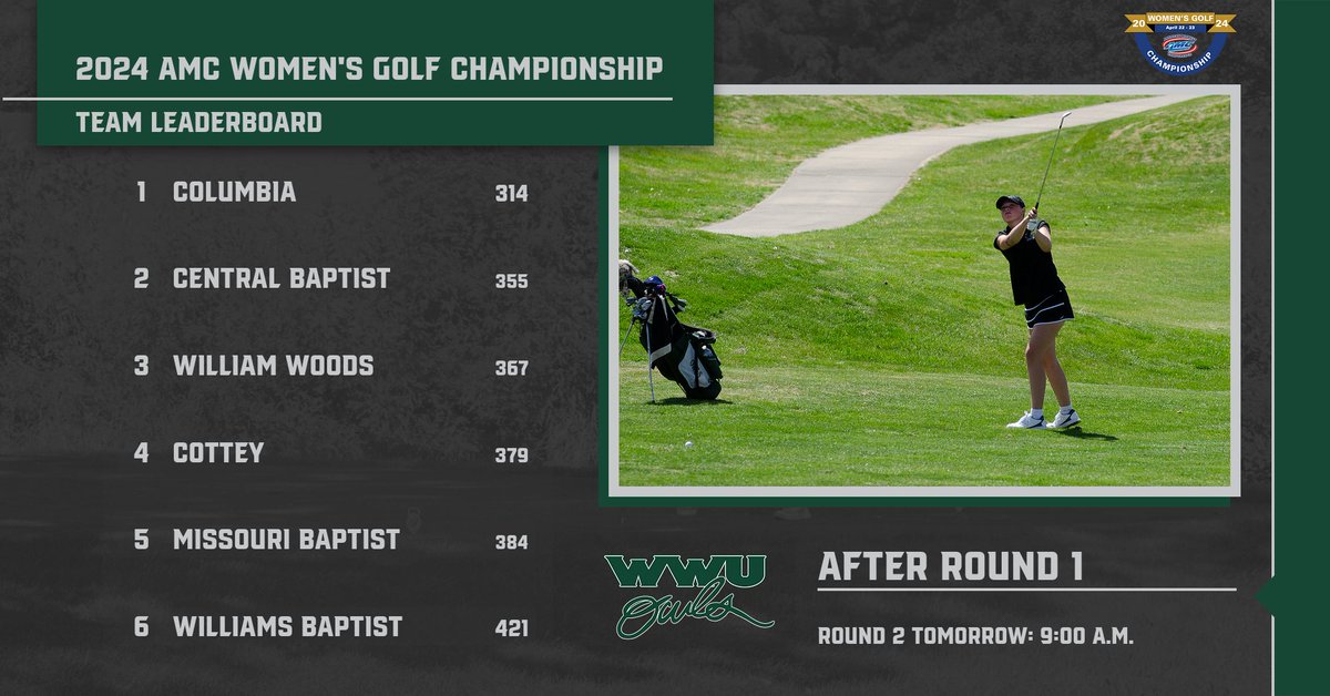 After round 1 of the @AMCSports Women's Golf Championship @wwuowlsgolf is in 3rd place. Maria Rozo is T3 after a first round 80. The final round begins at 9 a.m. tomorrow morning. results.golfstat.com/public/leaderb… #TalonsUp #TheWoods