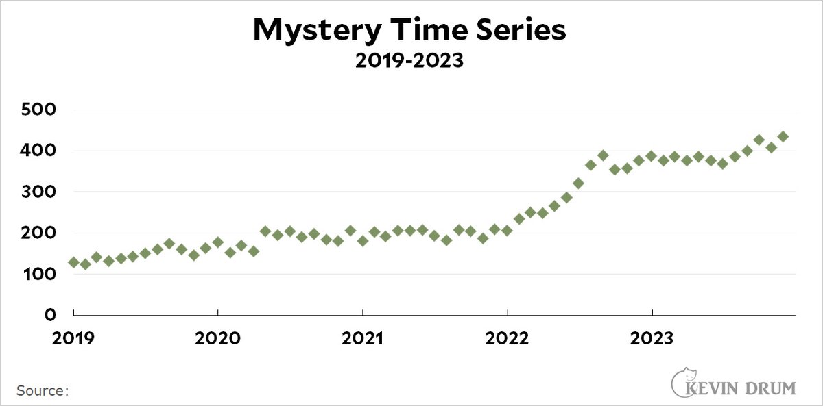 Why I’m skeptical of interrupted time series jabberwocking.com/38054-2/