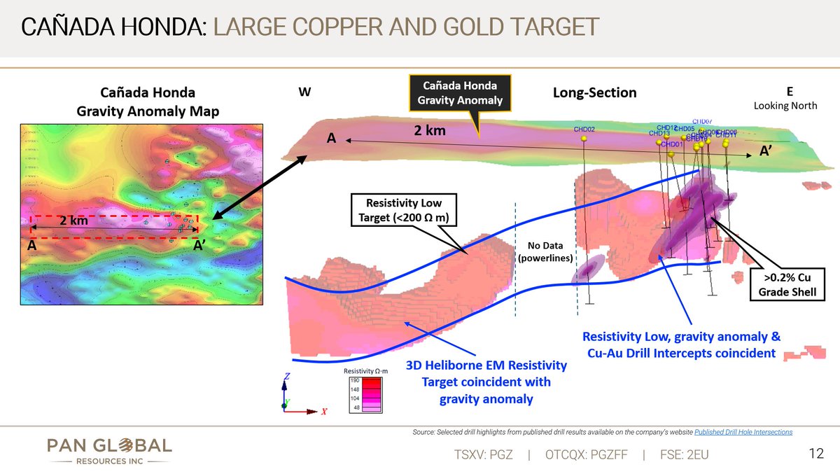 #PGZ discussed the discovery of higher-grade gold at Cañada Honda Cu/Au deposit and the #copper & #tin metallurgy test results at La Romana Cu/Sn/Ag deposit in an investor webcast this week. Watch the replay: bit.ly/4b5LsXM

$pgz #juniormining #stockstowatch #stockstobuy