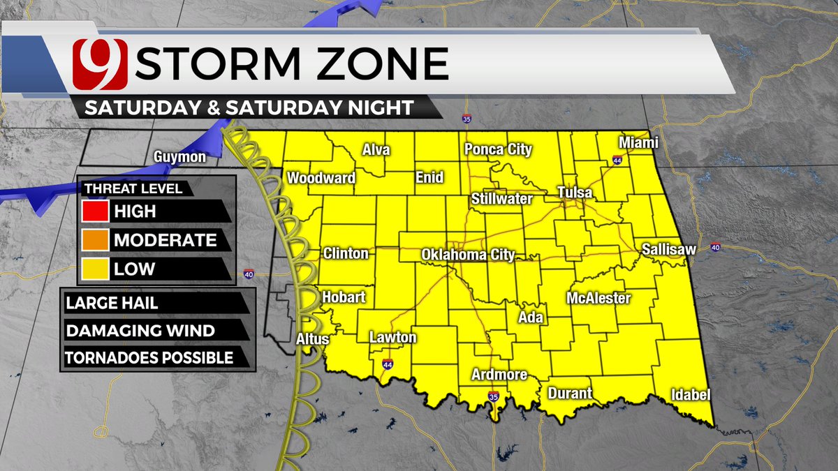 As the dryline advances east on Friday, the severe threat will move east with it. Saturday, the dryline should retreat back west, which will open the opportunity for more severe storms Saturday evening/night. #okwx