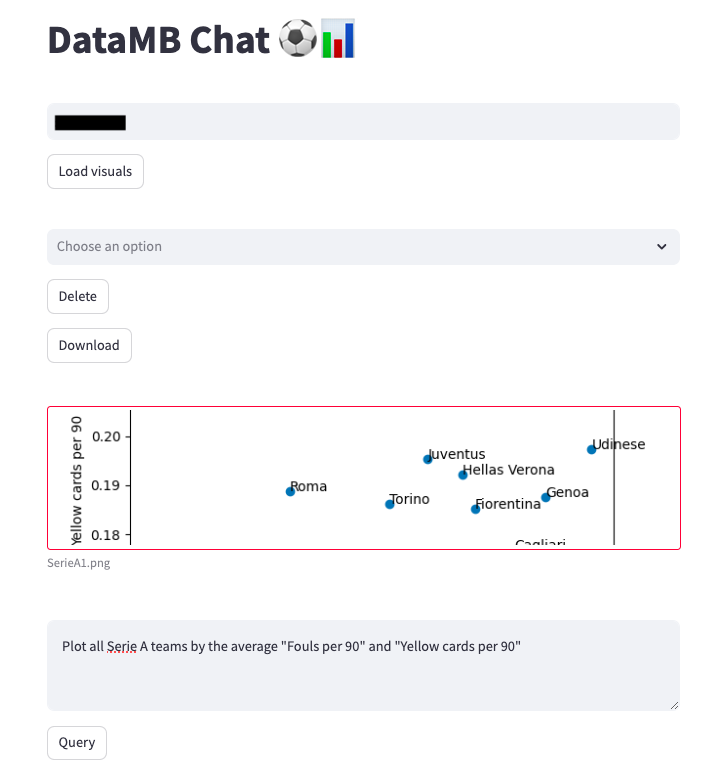 DataMB Chat