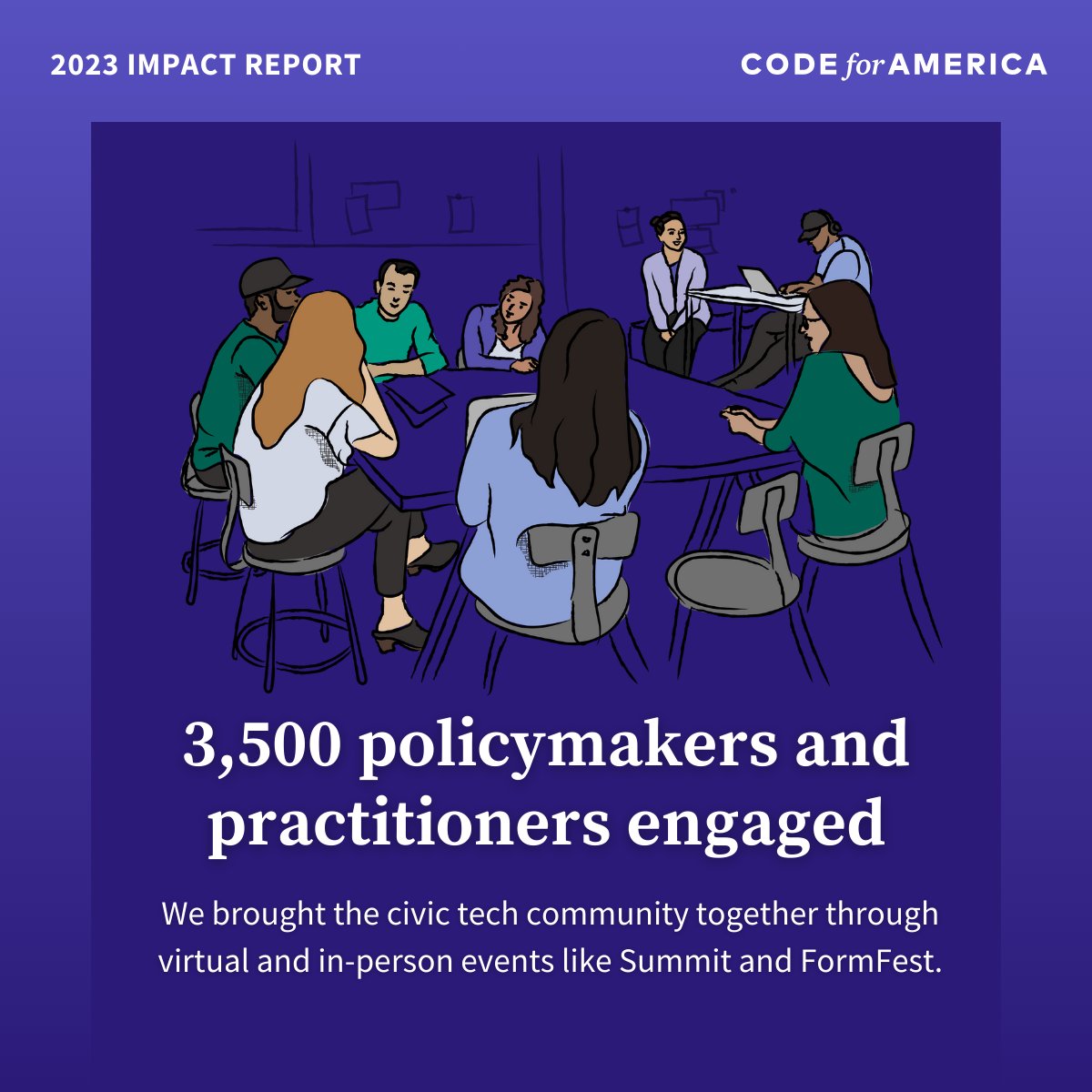 We’re transforming the way people interact with government by changing the systems that underpin it. By bringing together policymakers, government leaders, and the #civictech community, we build momentum for collective change. Learn more about our impact: bit.ly/3w0znnL
