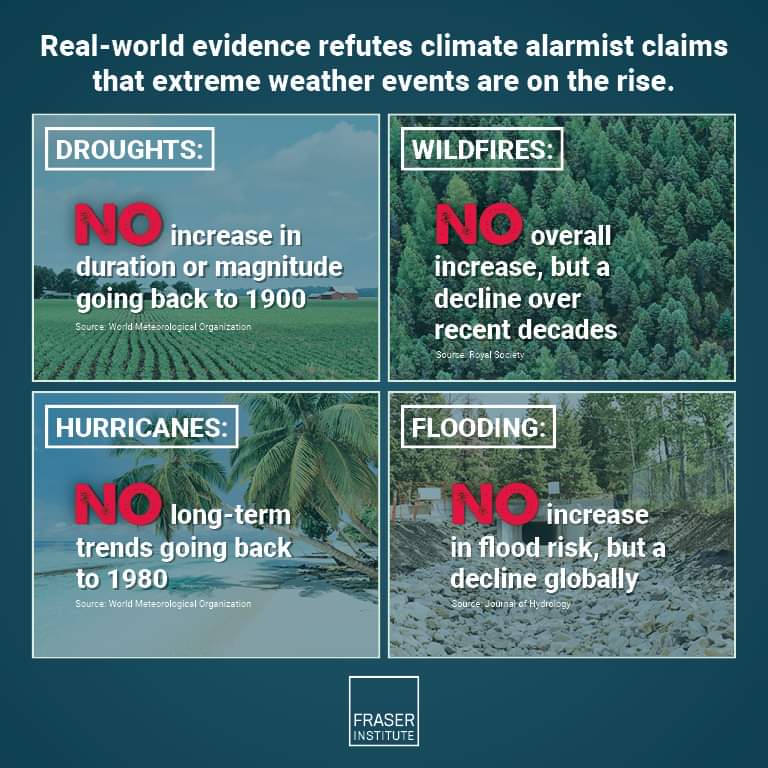Fraser insitute : Contrary to claims by many climate activists and politicians, extreme weather events — including forest fires, droughts, floods, and hurricanes — are not increasing in frequency or intensity. Learn more: fraserinstitute.org/studies/extrem…