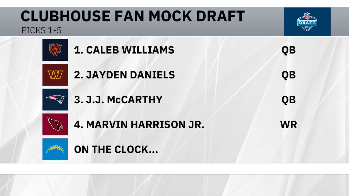 You’re on the clock, with no trades available, sitting at number 5 with the following picks off the board, who would you have drafted??? #nfl #football #chargers #boltup @Stadium @chargers