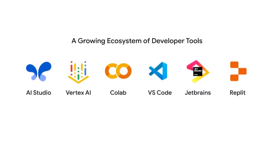 Happy Monday to the million+ developers using our state-of-the-art #generativeAI in popular tools, including Google AI Studio, Vertex AI, Colab, VS Code, IntelliJ, and Replit!