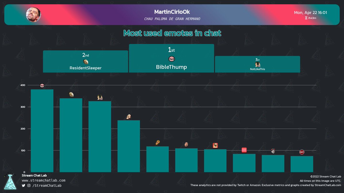 StreamChatLab tweet picture