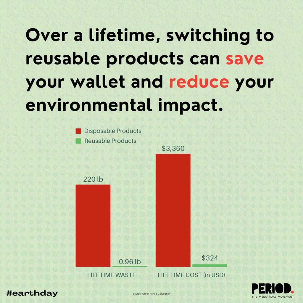 Happy #EarthDay! Learn more about sustainable menstruation with our Planet-Positive Toolkit available at periodactionday.com/education. Source: Planet-Positive Periods Toolkit, PERIOD., Aisle, Green Periods, 2022