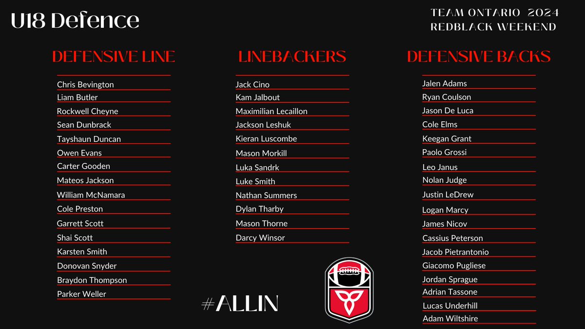 We are thrilled to unveil the U18 Tackle Team Ontario Roster that has been selected and invited to attend RedBlack Weekend, the weekend of May 4 and 5 at the University of Waterloo! Stay tuned for our U14 and U16 announcements! Read More: footballontario.net/2024/04/22/foo… #ALLIN