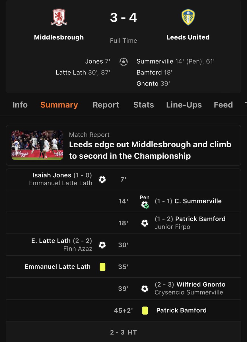 EFL CHAMPIONSHIP 
Mon 22 Apr 20:00 UKT - Middlesbrough vs Leeds full-time results 
#wefootball777 #football #efl #eflchampionship #championship #middlesbroughfc #LeedsUnited