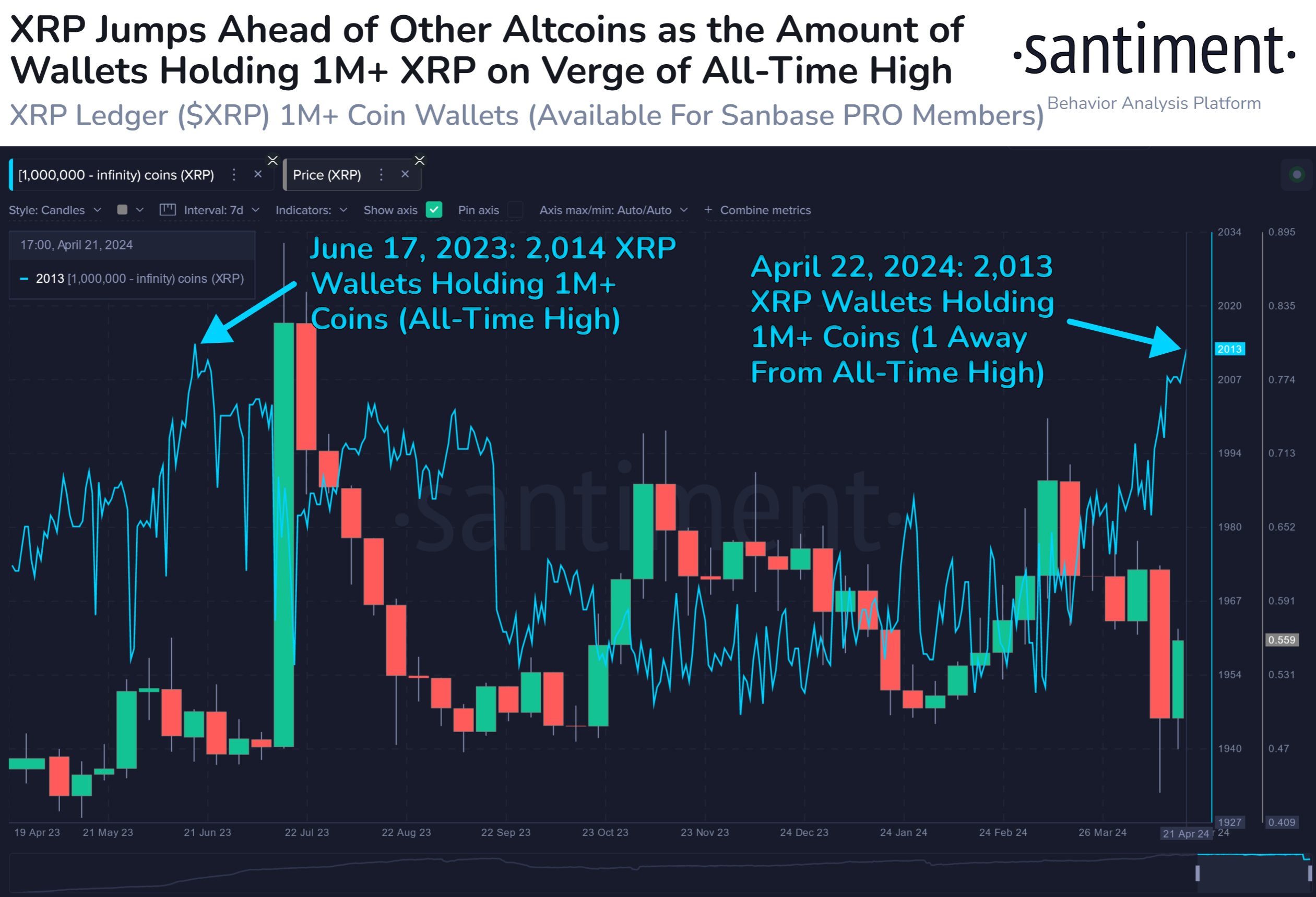 XRPが貯まる