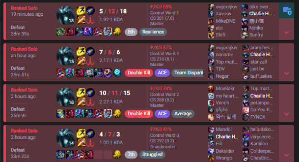 1. 'Let's give Karthus a shot, maybe he's good!' 2. Pick him, do the most damage every game but end up losing. 3. Keep losing - fuck this champ. 4. Months go by. 5. Go back to step 1.