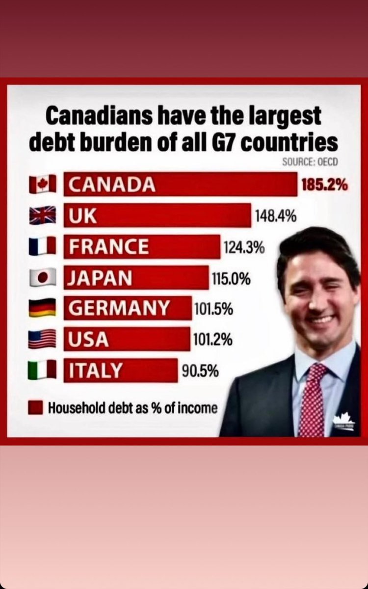 This is an economic metric that liberals can’t refute !!