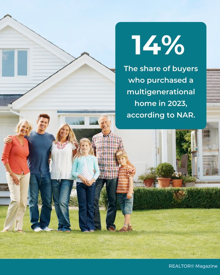🏡 Did you catch this fascinating trend? In 2023, 14% of home buyers opted for multigenerational homes, showing a rise compared to previous years. bit.ly/3wFklUr 🌟 #RealEstateTrends #MultigenerationalHomes