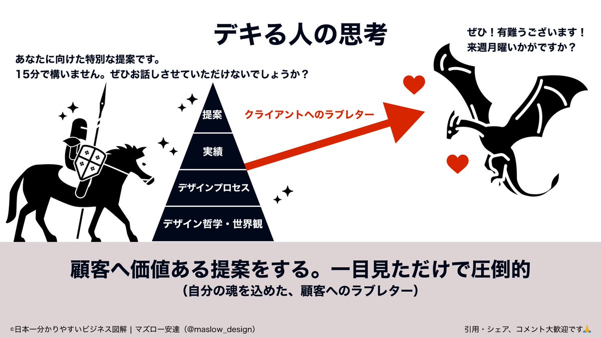 デキる人って、こんな感じのイメージ。