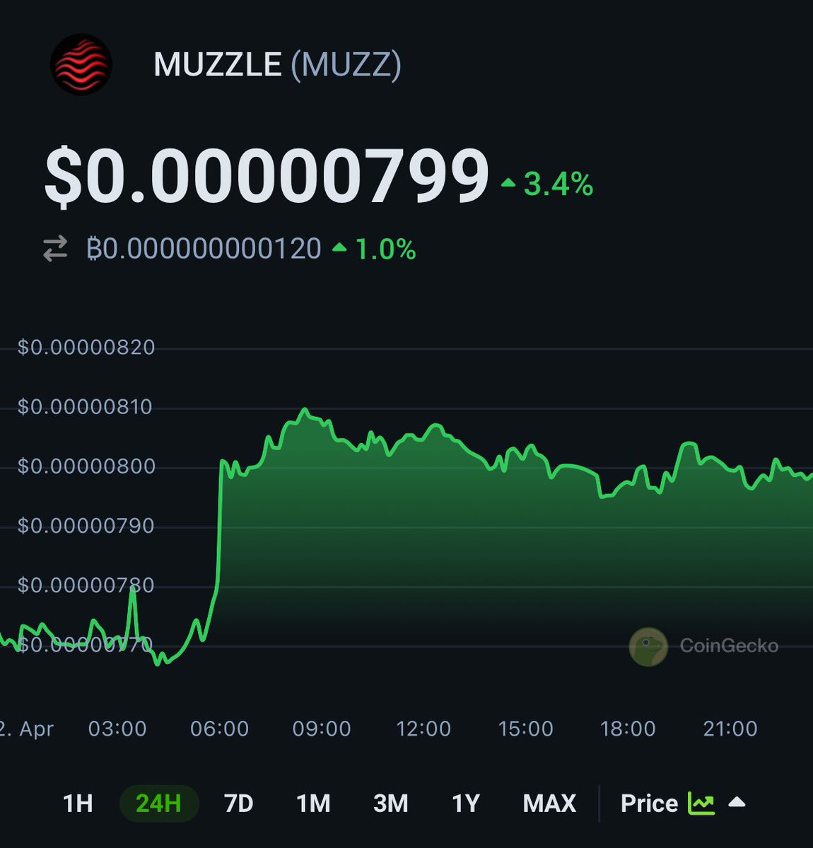Muzzle_Holders's tweet image. 🚀 ¡🚀 Watch MUZZLE $ prices on CoinGecko!$MUZZ !✨🦎 coingecko.com/en/coins/muzzl… @mizuki10107647 @HoeruTai @KeitaMuzzle @HantaaCrypto @AnshinFujimoto @zuki_inu_ @TsuneTwitt @HikariNakamur @aimuzzle @YameYuuki #MUZZPACK 🥷🏽⛩️🦾🔥🌋#Altcoins #Halving #Derby