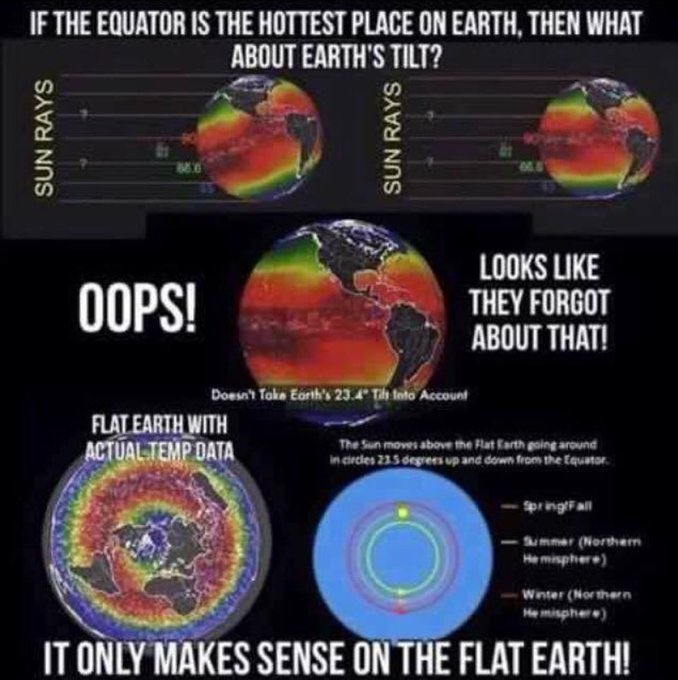 Monday 🤡 award goes to <a href="/alexbeau312/">EYES2C</a> for not knowing anything about Tropic of Cancer or Capricorn and why they are hotter than equator depending on the seasons/tilt of 🌍 Another Flerf roasted 😂🤣🫵🏼🤡🐑🐑🐑🐑🐑