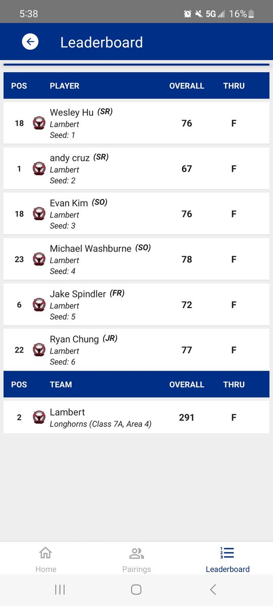Lambert Boys' Golf tweet media