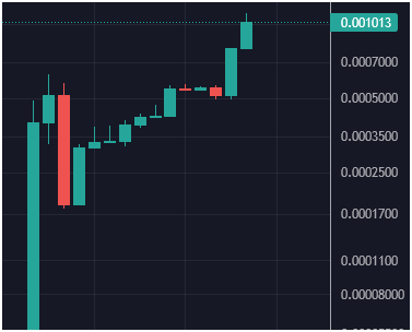 coolsheet69's tweet photo. $FCTWAR just hit new all time highs before tonight's  big ama with denzel. alpha drop incoming. @fctwarofficial @Alexand86609451 

pound the likey and jam the FCTWAR anthem by yours truly

https://t.co/dnbasKoAAd https://t.co/20TogmEUHd