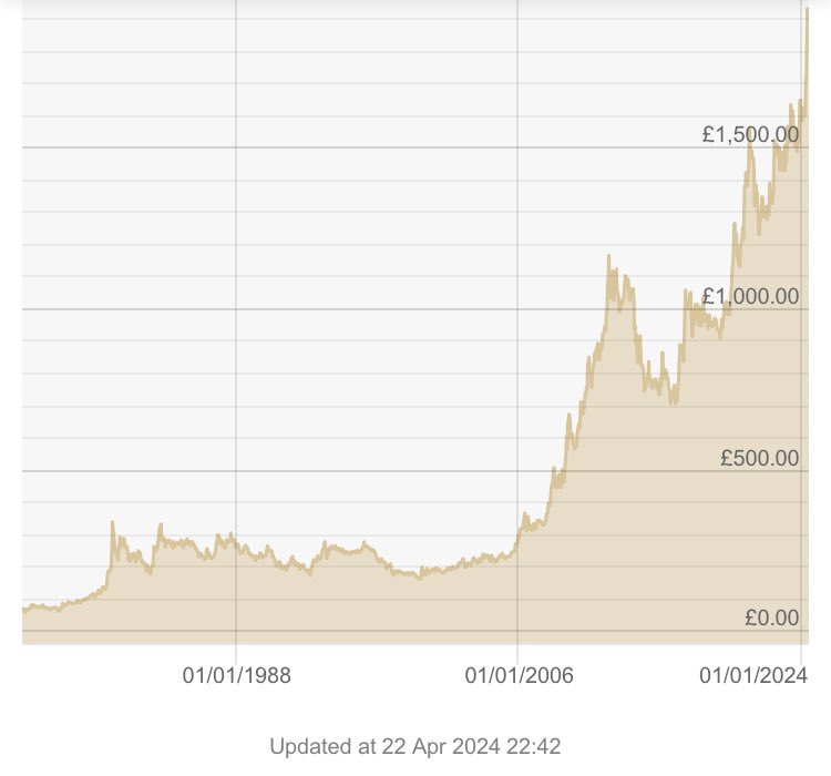 @buddkj @lisareality1 @GordonBrown How do you know when the ‘lowest point in history’ is going to be?
It wasn’t.